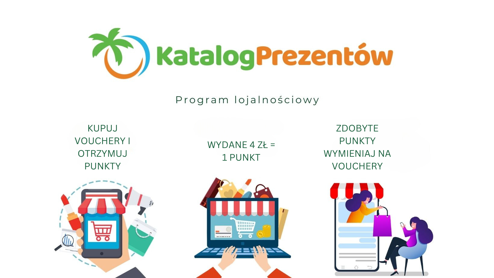 Program lojalnościowy